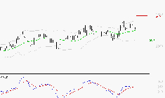 ALSTOM : Les signaux haussiers sont intacts