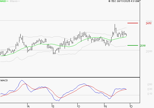 ALSTOM : Les signaux haussiers sont intacts