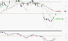 X-FAB : L'analyse ne suggère pas de baisse à moyen terme
