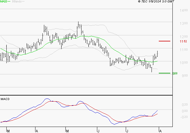 VALEO : Peu de risque à moyen terme