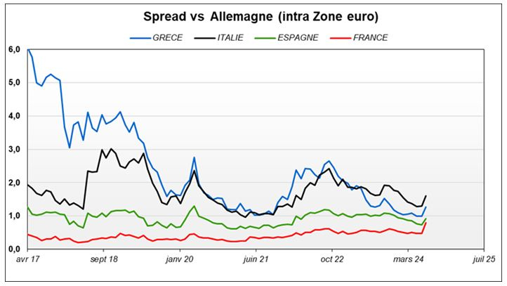 Source : Factset, Phiadvisor Valquant