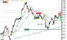 Air France-KLM : Sortie du turbo PUT W81ZS (+37.94%) (W81ZS)