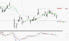 TOTALENERGIES : Sous les résistances, une consolidation est probable