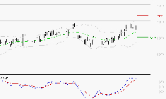 ARGAN : Le mouvement reste haussier