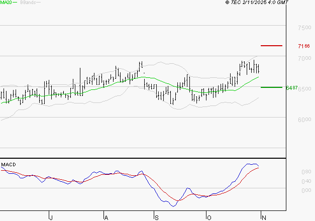 ARGAN : Le mouvement reste haussier
