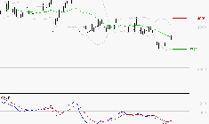 AXA : Attendre un test du support
