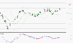 PEUGEOT INVEST : Les signaux haussiers sont intacts