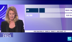 Élections législatives : le Nouveau Front Populaire en tête sans majorité absolue