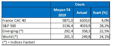 (Source : Factset / Valquant Expertyse)