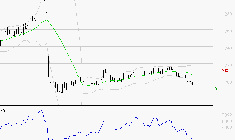 ELIOR : Baissier mais survendu