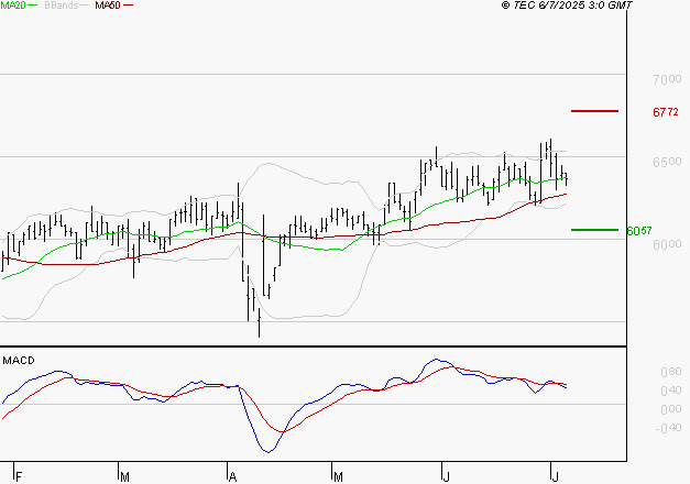 ARGAN : L'indécision domine