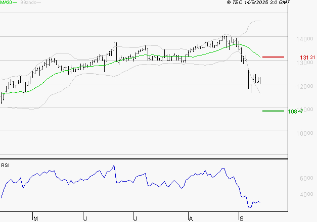 STEF : Surveiller le comportement des cours sur les supports