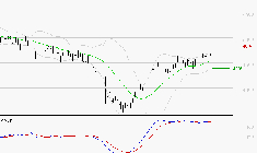 EURAZEO : Les signaux haussiers sont intacts