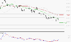 AIR LIQUIDE : Peu de risque à moyen terme