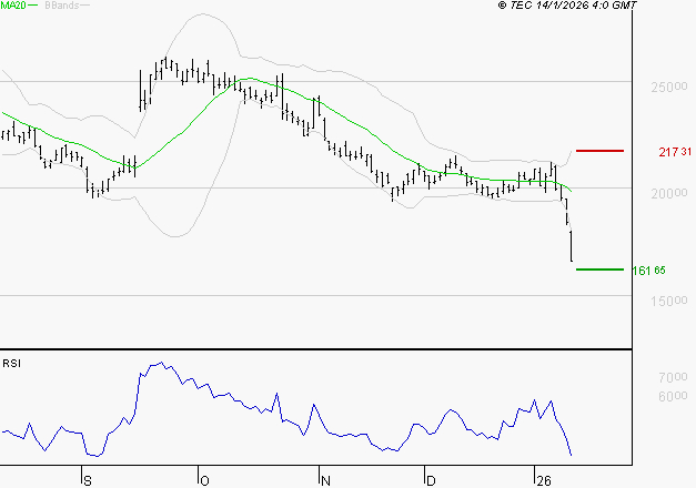 VUSIONGROUP : Surveiller le comportement des cours sur les supports
