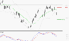 TOTALENERGIES : La tendance baissière peut reprendre
