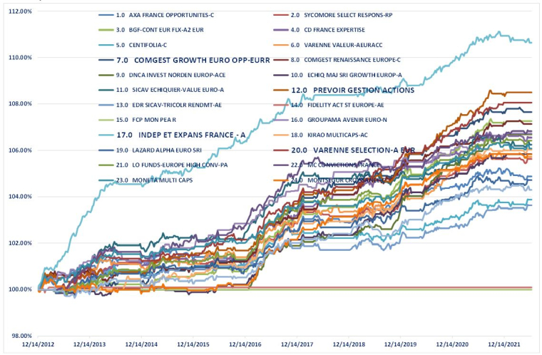 Source : Evariste Quant Research.