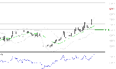 VIRIDIEN (ex CGG) : Les résistances sont proches