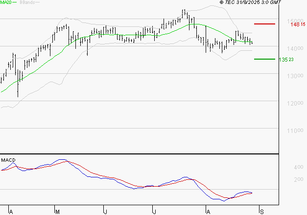 EURONEXT NV : Retour possible sur les supports