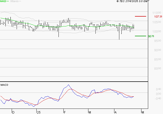 BAINS MER MONACO : Attendre un test du support