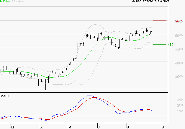 EQUASENS : La situation technique est plutôt incertaine