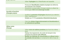 Source: Energy Transitions Commission
