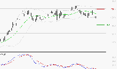 ORANGE : Sous les résistances, une consolidation est probable