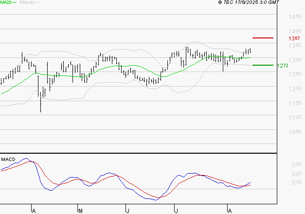 M6 : Le mouvement reste haussier