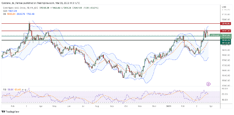 Café de la Bourse (Source : TradingView)