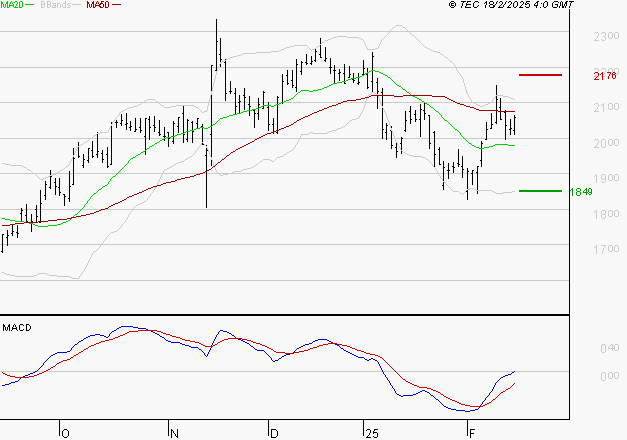 ALSTOM : Les signaux haussiers sont intacts