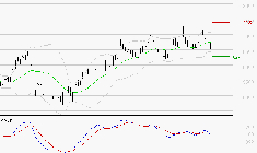 LISI : Une consolidation vers les supports est probable