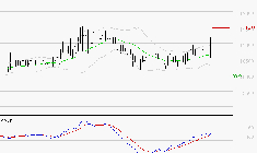 BAINS MER MONACO : Le mouvement reste haussier