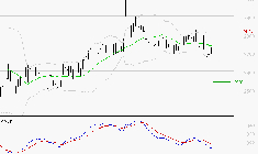 BUREAU VERITAS : Sous les résistances, une consolidation est probable