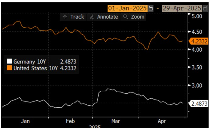 Source : Evariste Quant Research, Bloomberg LLP, Bloomberg n'est pas responsable de ces analyses.