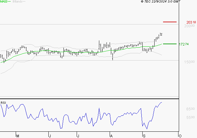 GENERAL ELECTRIC : Risque de correction sous les résistances
