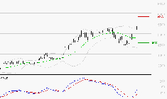 SCHLUMBERGER : Les signaux haussiers sont intacts