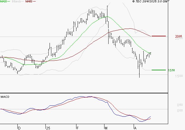 MANITOU : Attendre un test du support