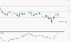 EURONEXT NV : Le mouvement reste haussier