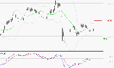 TOTALENERGIES : La tendance baissière peut reprendre