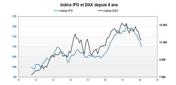Source : Factset et VALQUANT EXPERTYSE