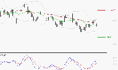 COVIVIO : Les cours sont à des niveaux intéressants