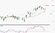 TOTALENERGIES : La situation technique est plutôt incertaine