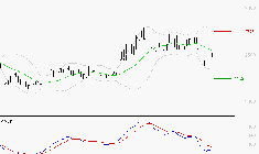 INTERPARFUMS SA : Sous les résistances, une consolidation est probable