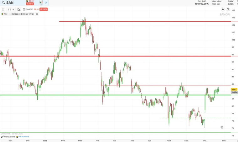 Source : ProRealTime Web