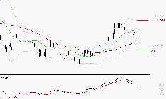 ID LOGISTICS GROUP : Une consolidation vers les supports est probable