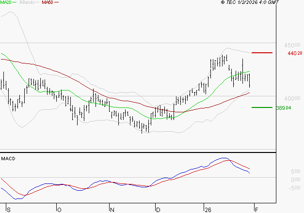 ID LOGISTICS GROUP : Une consolidation vers les supports est probable