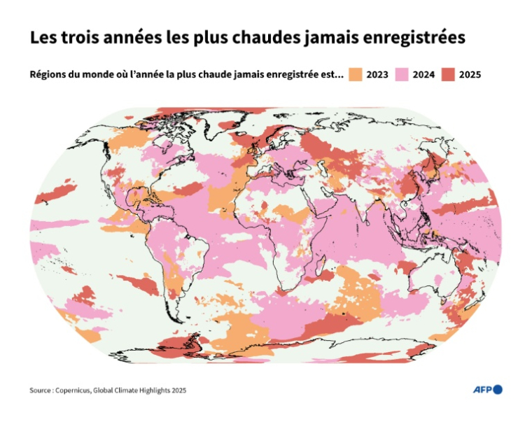 Carte du monde montrant les régions où l'année la plus chaude jamais enregistrée a été 2023, 2024 ou 2025, d'après les données du Global Climate Highlights 2025 de Copernicus ( AFP / Paz PIZARRO )