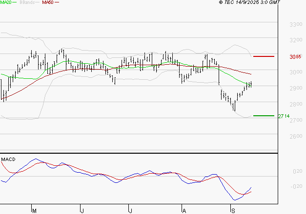VEOLIA ENVIRONNEMENT : Peu de risque à moyen terme