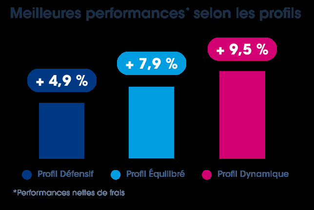 (Source : Boursobank)