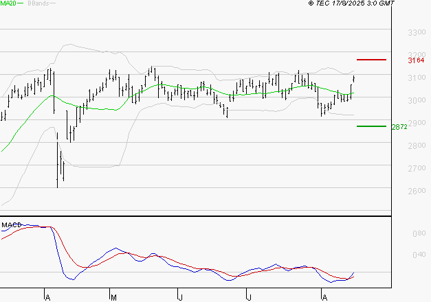 VEOLIA ENVIRONNEMENT : Peu de risque à moyen terme